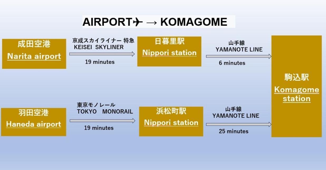 Appartement 駒込駅徒歩7分/旧古河庭園至近